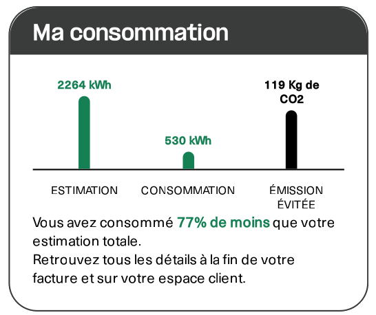 Découvrez le coaching sobriété ! Des économies d’énergie sans travaux !